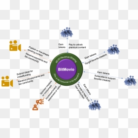 Diagram, HD Png Download - vidcon logo png