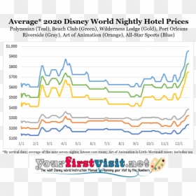 Season Chart In Hotel, HD Png Download - walt disney world png