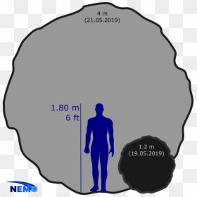 Size Comparison Of The Australian Asteroids - Asteroid November 19 2019, HD Png Download - asteroid.png