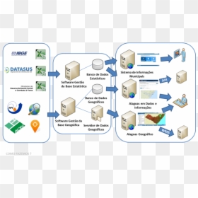 Alagoas Em Dados E Informações Functional Model - Brasil Um Pais De Todos Governo Federal, HD Png Download - dados png