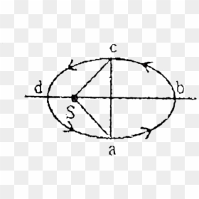 Circle, HD Png Download - ellipse png