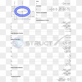 Geometric Properties Of A Hollow Oval - Plastic Section Modulus Of Rectangular Section, HD Png Download - ellipse png