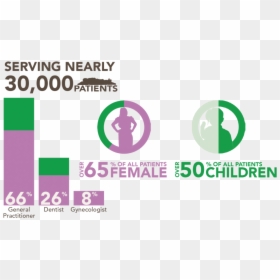 Serving, HD Png Download - serving png