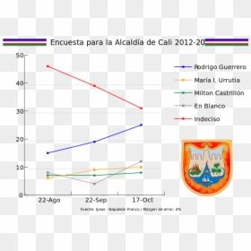 Encuesta Alcaldia Cali Elecciones - Encuesta Wikipedia, HD Png Download - margen png