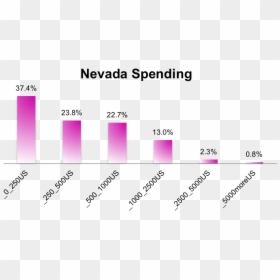 Self-reported Burner Spending In Nevada - Acesa A Entrada É Proibida, HD Png Download - burning man png