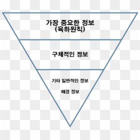 Inverted Pyramid In Korean - Waste Hierarchy European And German Law, HD Png Download - help me png