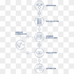 Diagram, HD Png Download - circle with line png