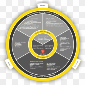 Circle, HD Png Download - consulting png