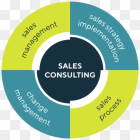 Sales Consulting, HD Png Download - consulting png