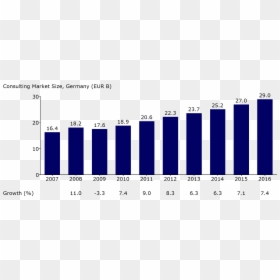 Plot, HD Png Download - consulting png
