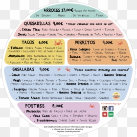Circle, HD Png Download - perritos png