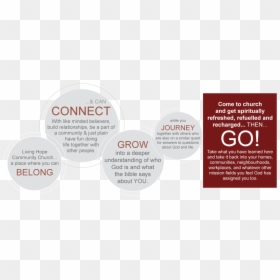 Ways To Get Connected - Label, HD Png Download - get connected png