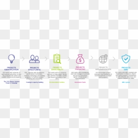 Project Value Chain, HD Png Download - money chain png