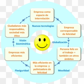 Sistema - Circle, HD Png Download - persona feliz png