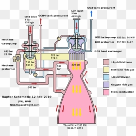 Spacex Raptor Engine Diagram, HD Png Download - foguete png