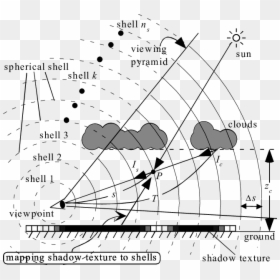 Diagram, HD Png Download - clouds texture png