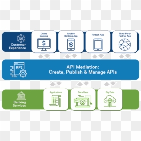 Open Banking Psd2, HD Png Download - banking png