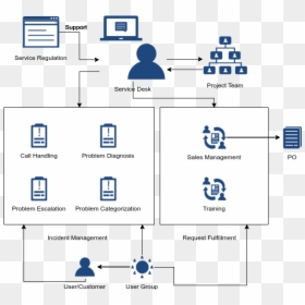 Service Desk Responsibilities, HD Png Download - help desk png