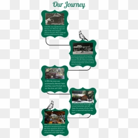 Our Journey - Poster, HD Png Download - hand grab png
