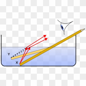 Refraction Of Objects In Water, HD Png Download - light ray png