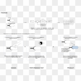 Diagram, HD Png Download - bacteria png