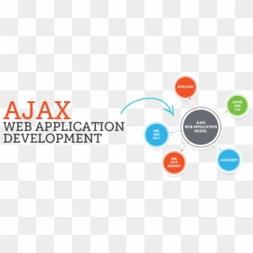 Ajax Web Development, HD Png Download - web application development png