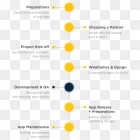 Diagram, HD Png Download - web application development png