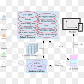 Diagram, HD Png Download - focus light png