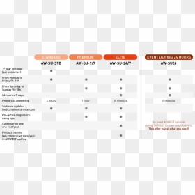 Screenshot, HD Png Download - 24 hour service png