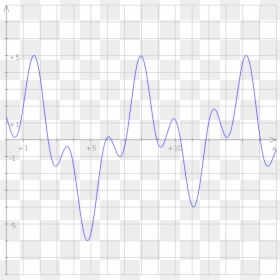 Signal Frequencies Example - Sine Wave Multiple Frequencies, HD Png Download - frequency png
