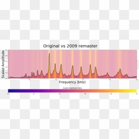 Parallel, HD Png Download - frequency png