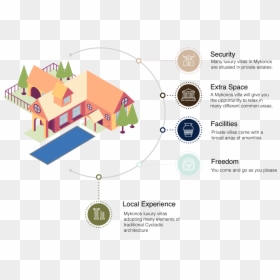 Villa Guide Infographic - Luxury Villa Infographic, HD Png Download - villa png