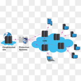 2eng - Cdn Server, HD Png Download - cloud hosting png