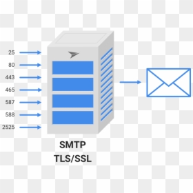 Smtp Ports, HD Png Download - servidor png