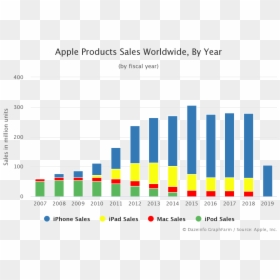 Apple Product Sales 2019, HD Png Download - apple products png