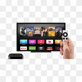 App Tv, HD Png Download - apple products png