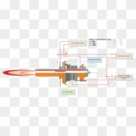 Diagram, HD Png Download - torches png