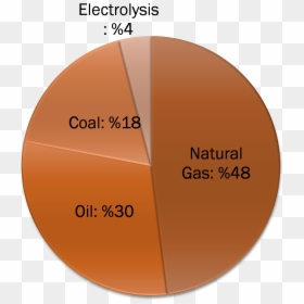 Hydrogen Png, Transparent Png - hydrogen png