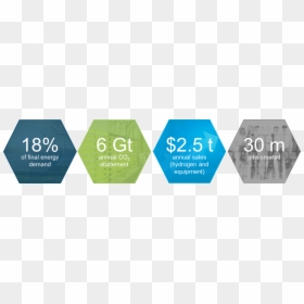 Graphics, HD Png Download - hydrogen png