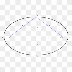Diagram, HD Png Download - lineas curvas png