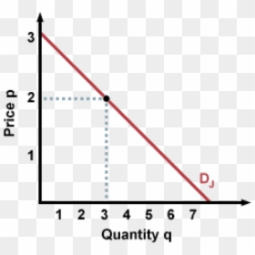 Change Of Demand Curve, HD Png Download - straight vertical line png