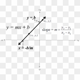 Diagram, HD Png Download - straight vertical line png