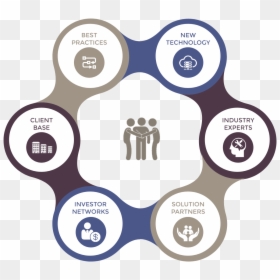 Circle, HD Png Download - harness png