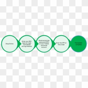 Circle, HD Png Download - verified by visa png