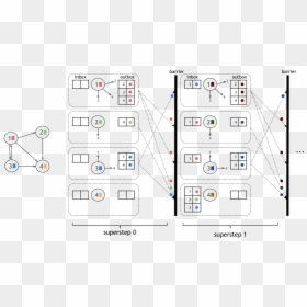 Vertex Centric Graph Processing, HD Png Download - message box png