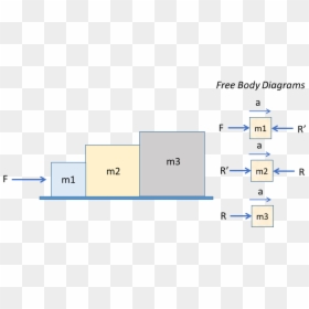 Free Body Diagram Of 3 Blocks, HD Png Download - question block png