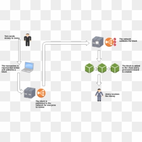 Diagram, HD Png Download - question block png