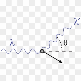 Compton Scattering, HD Png Download - compton png
