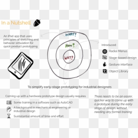 Sketchx Intro V3 - Simon Sinek, HD Png Download - prototype png