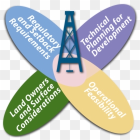 Picture - Graphic Design, HD Png Download - oil well png